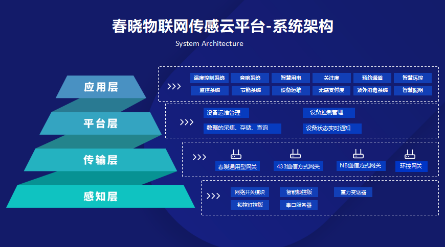 石家莊春曉互聯網信息技術 專業、可靠的互聯網信息服務提供商